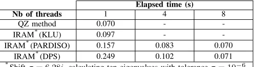 Table III.EXPANDED NORDIC: DPS PROFILING