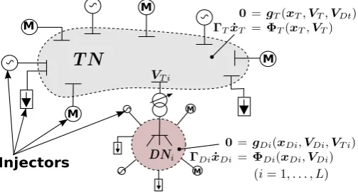 Figure 1.Decomposed Power System