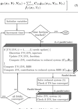 Figure 2.Proposed Solution Algorithm