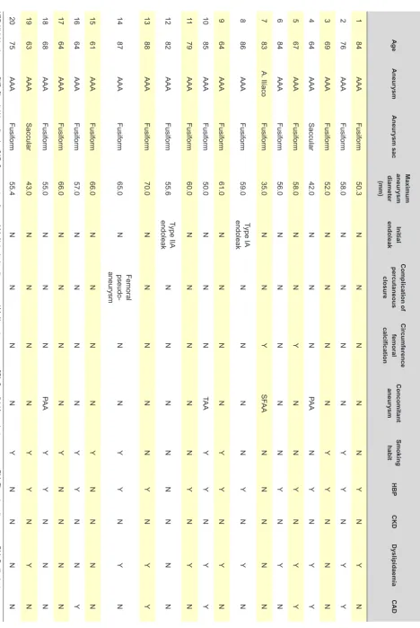 Table 1 - Clinical characteristics of our group of patients