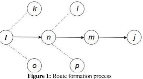 Figure 1: Route formation process  