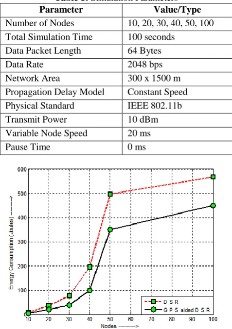 Table 1: Simulation Parameters Parameter Value/Type 