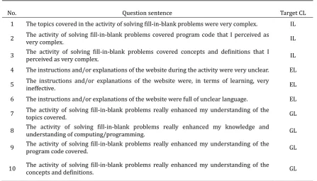 Fig. 2. Examples of time transitions for correct answer rate. 