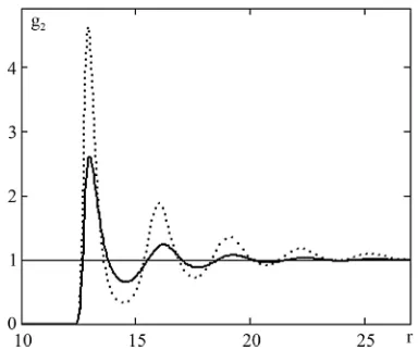 Figure 7. Temperature dependence of the relative viscosity coefficient of ethylene glycol based nanofluid containing 28.3 nm SiO2 particles for different volume concentrations