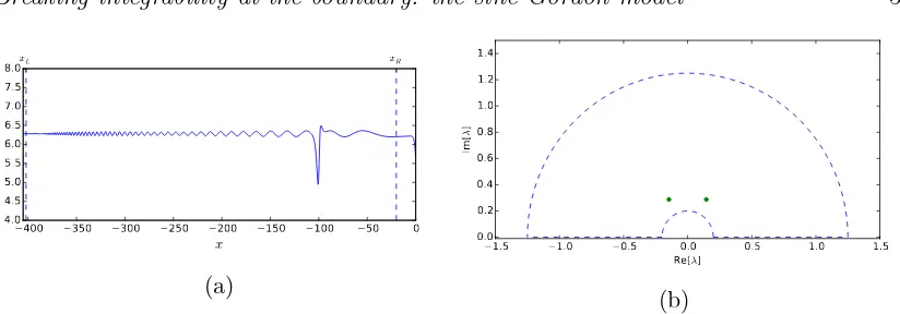 Figure 1:(a) The scattered ﬁeld after time evolution with initial soliton velocityv0 = 0.895 and boundary parameter k = 0.055.(b) The bound state eigenvalues,±0.146 + 0.288i, derived from the portion of the ﬁeld between xL and xR in (a)