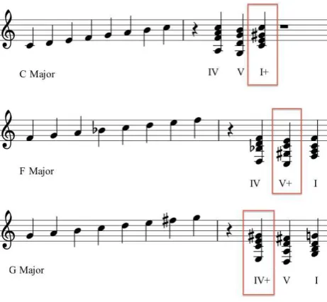 Figure 1.  Stimuli sequence for Experiment 2. 