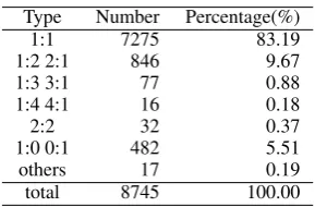Table 1: Types of beads in the golden standard