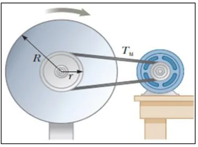 Fig. 2: Experimental Set Up 