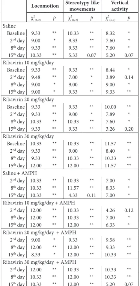 Table 2. Results of Friedman ANOVA