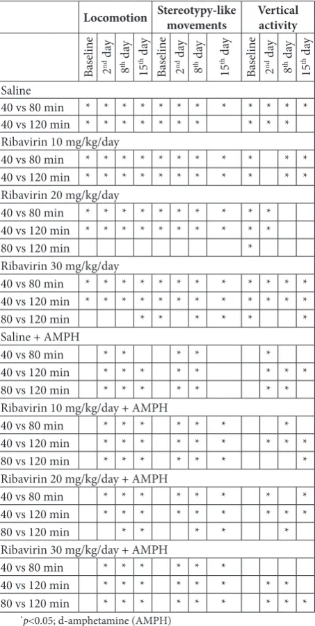 Table 3. Results of Wilcoxon test