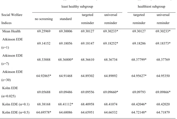 Table IX . Sensitivity to alternative opportunity cost distributions