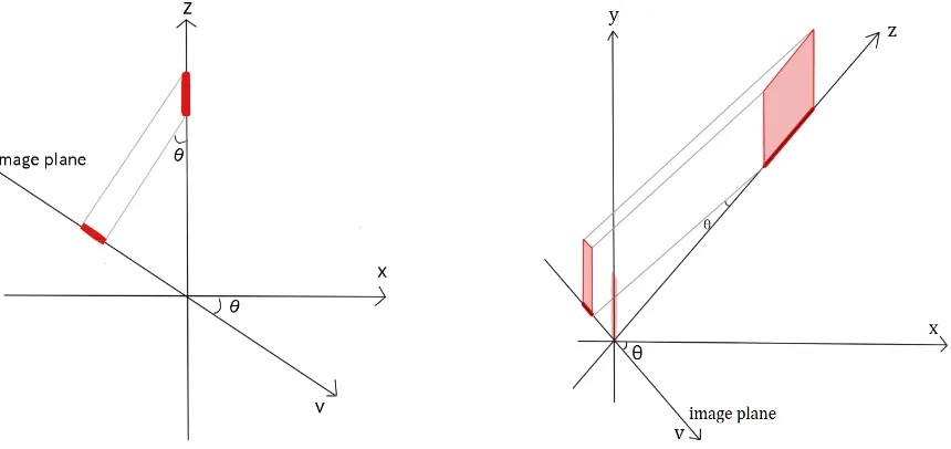 Fig. 1. A bird’s-eye view of a three-dimensional space.      Fig. 2. A view from the direction of the y-axis