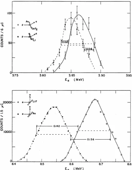 103 FIGURE 14 00 