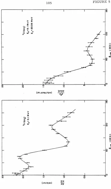 105 FIGURE 5 