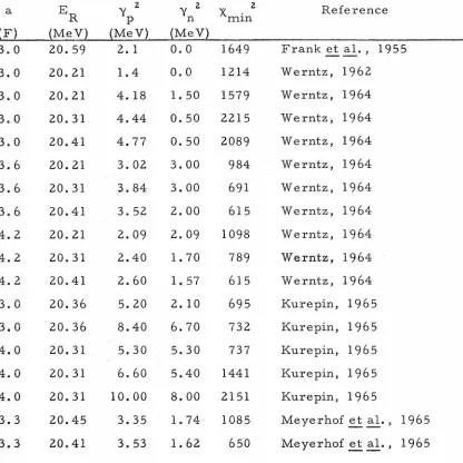 TABLE II. Comparison of the Resonance Parameters Given in 
