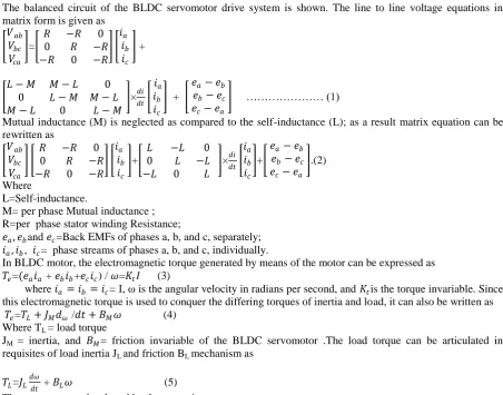 Table I Back Emf Modeled as a Function of Rotor Angle Theta_ele Fa(θr) Fb(θr) Fc(θr) 