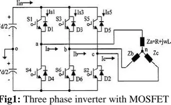 Table II Hall sensors modeled as a function of rotor angle 