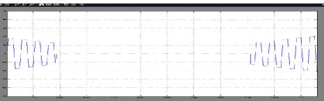 Fig 10 :  Back-Emf waveform during change over from barking to motoring operati0n 