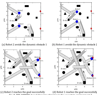 Fig. 8. DW-AMINPA-based dynamic planning in the uncertain environment 2.  