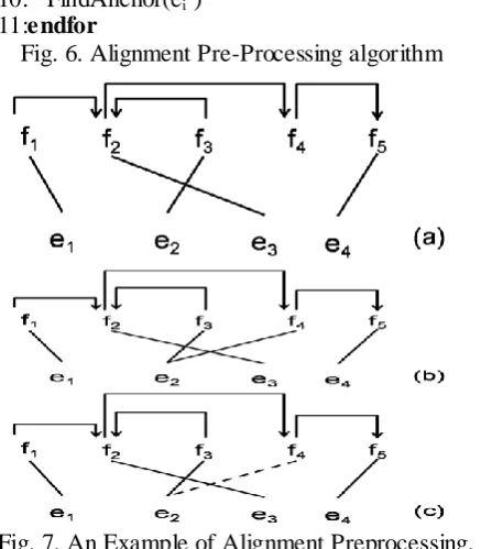 Table 1 is the distribution of different reor-dering types in training model.  