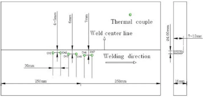 Figure 9. Thermocouple layout in test. 