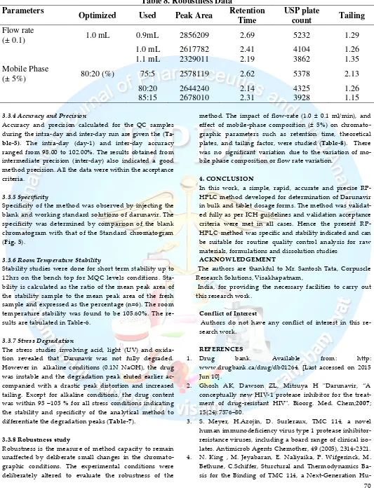 Table 8. Robustness Data 