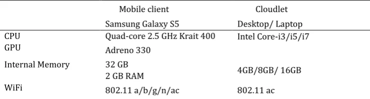 Table 1. Mobile – Cloudlet Configuration 