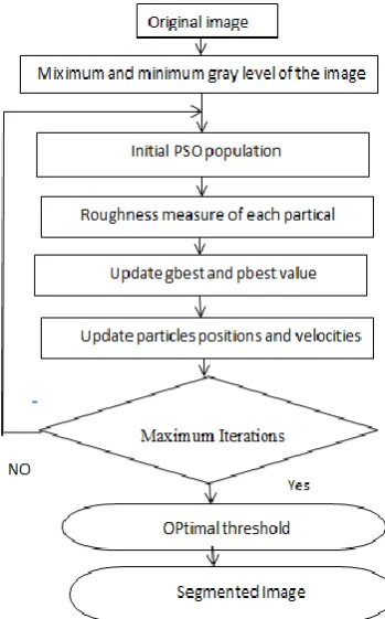 Fig. 1. The proposed flow chart. 