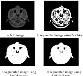 Fig. 3b, Fig. 3c, and Fig. 3d using block size 2×2, 4×4, 8×8 respectively. 