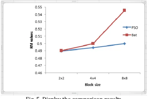 Fig. 5. Display the comparison results. 
