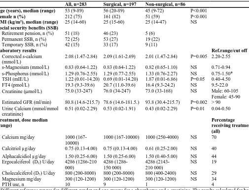 Table 4 Basal characteristics, laboratory results and treatment among respondents (median- range) 