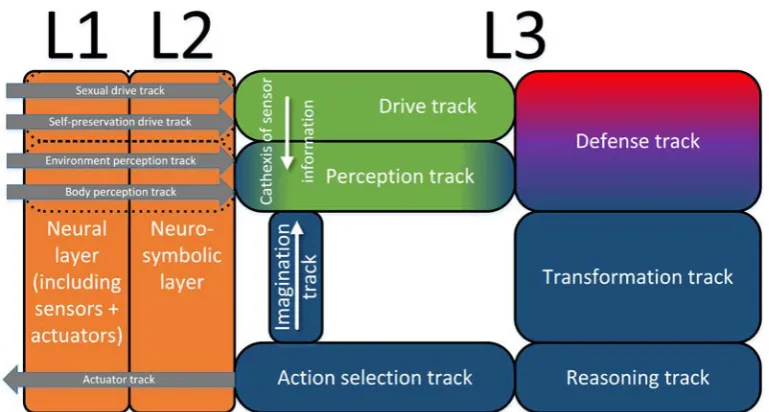 Fig. 1. Functional model of SiMA in an abstract view [11]. 