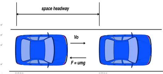 Fig. 1. Work-energy-principle and space headway. 