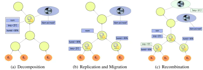 Figure 1: Example application illustrating optimization steps of detector distribution