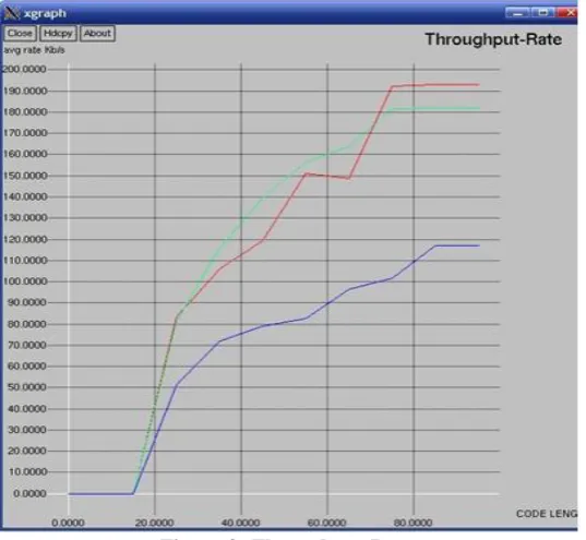 Figure 6: Packet Drops  