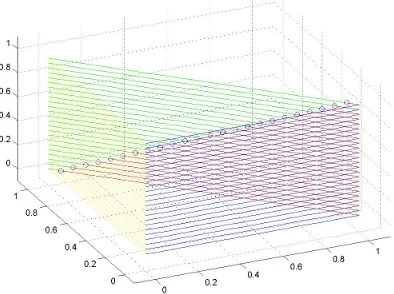 Figure 4: First Game: Disjoint union of payoﬀ spaces.