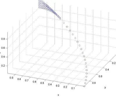 Figure 8: Second Game: Payoﬀ space of the parametric game as disjoint unionof partial payoﬀ spaces.
