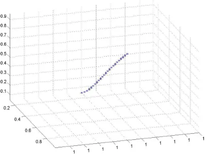 Figure 9: Second Game: Critical zones.