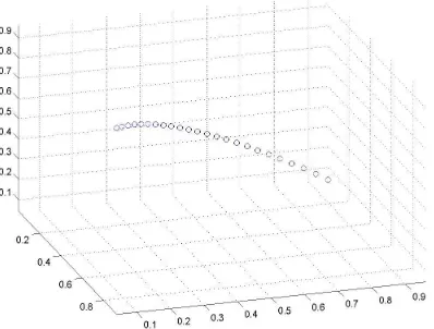 Figure 10: Third Game: Transformations of the topological boundary of thebistrategy space.