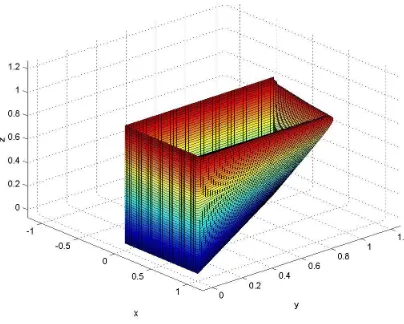 Figure 14: Fifth Game: Transformations of the topological boundary.