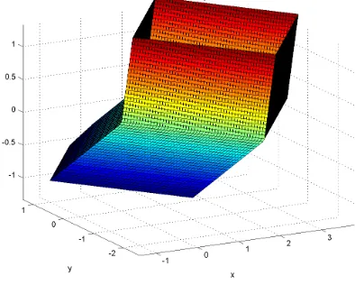 Figure 15: Sixth Game: Transformation of the topological boundary