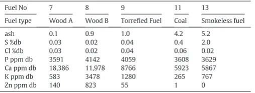 Table 4