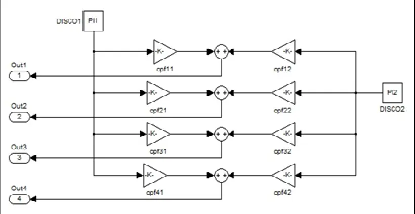 Fig. 1: Block diagram of two area four unit power system under deregulated environment 