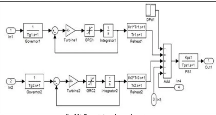 Fig. 2(b): Two unit thermal generating system 