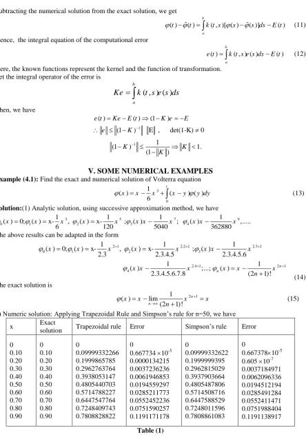  Table (1) The numeric results for the exact solution, and Trapezoidal and Simpson’s rules with the error in each case 