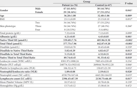 Table 1. Comparison of demographic characteristics and biochemical parameters of vitiligo patients and healthy subjects.