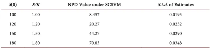 Table 3. NPD base case value estimates: 1,000 replications. 