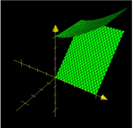 Figure 1: 3D representation of the initial game (f(., 0), <).