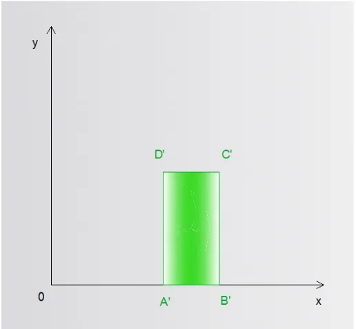 Figure 3: Initial payoff space of the game (f, <).
