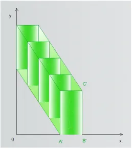 Figure 4: Payoff space of the game (f, <).